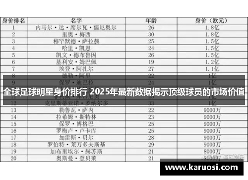 全球足球明星身价排行 2025年最新数据揭示顶级球员的市场价值